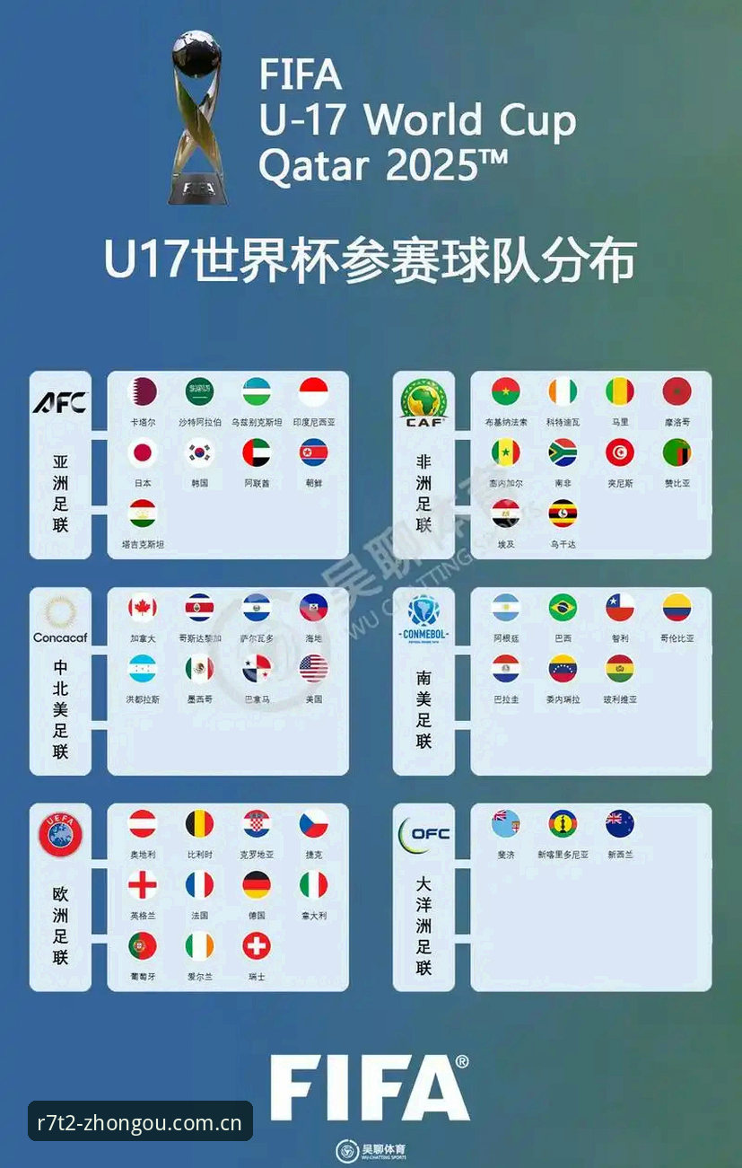 中欧官方商城入口使用指南 看透U17世界杯抽签的3个关键点:中国男女足分组解析与实战观察